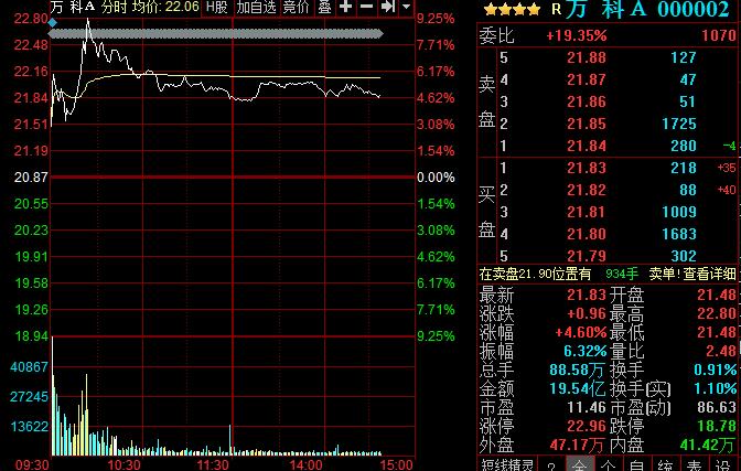 刚开始炒股选哪个配资炒股好？这份对比清单必须收藏！
